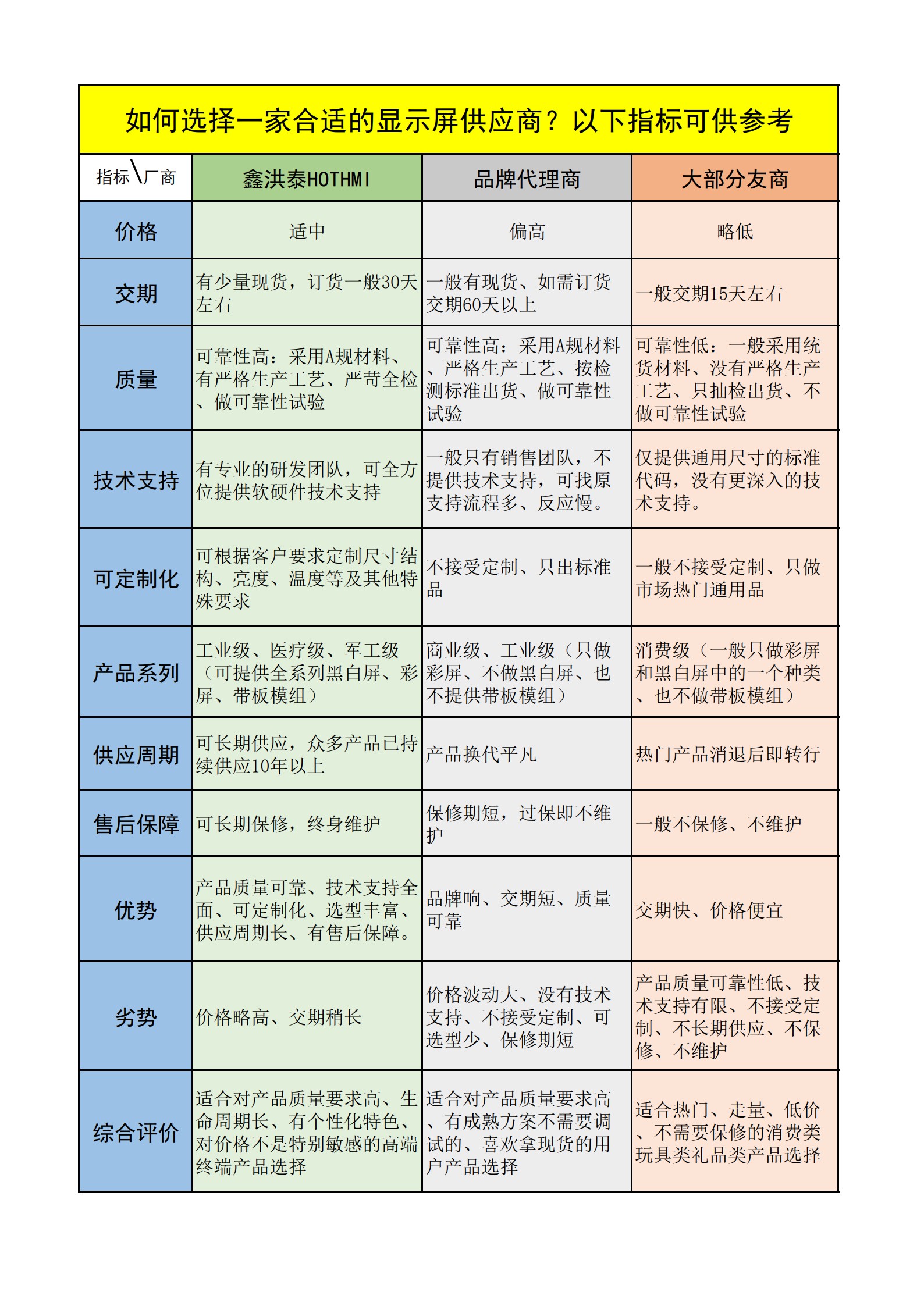 如何选择一家合适的显示屏供应商_1.jpg