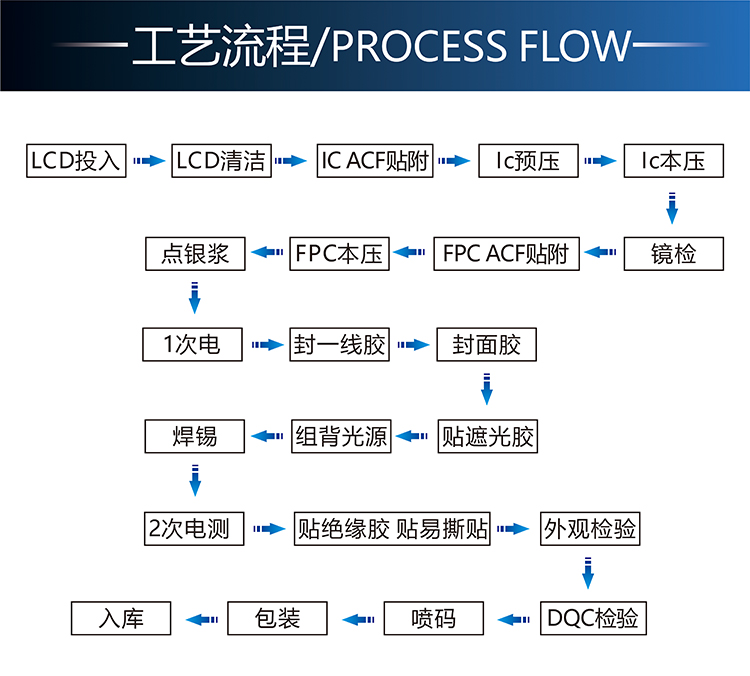 10寸TFT-H101A9WSIFTKC40详情5.jpg