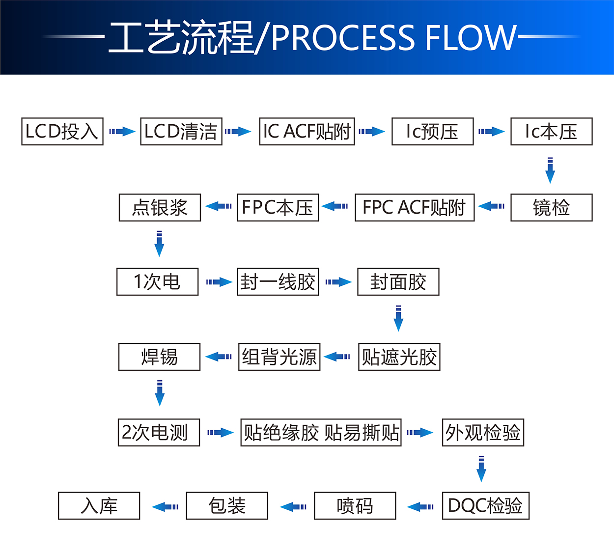 2.8寸TFT-H028C2QVTST2C45详情5.jpg