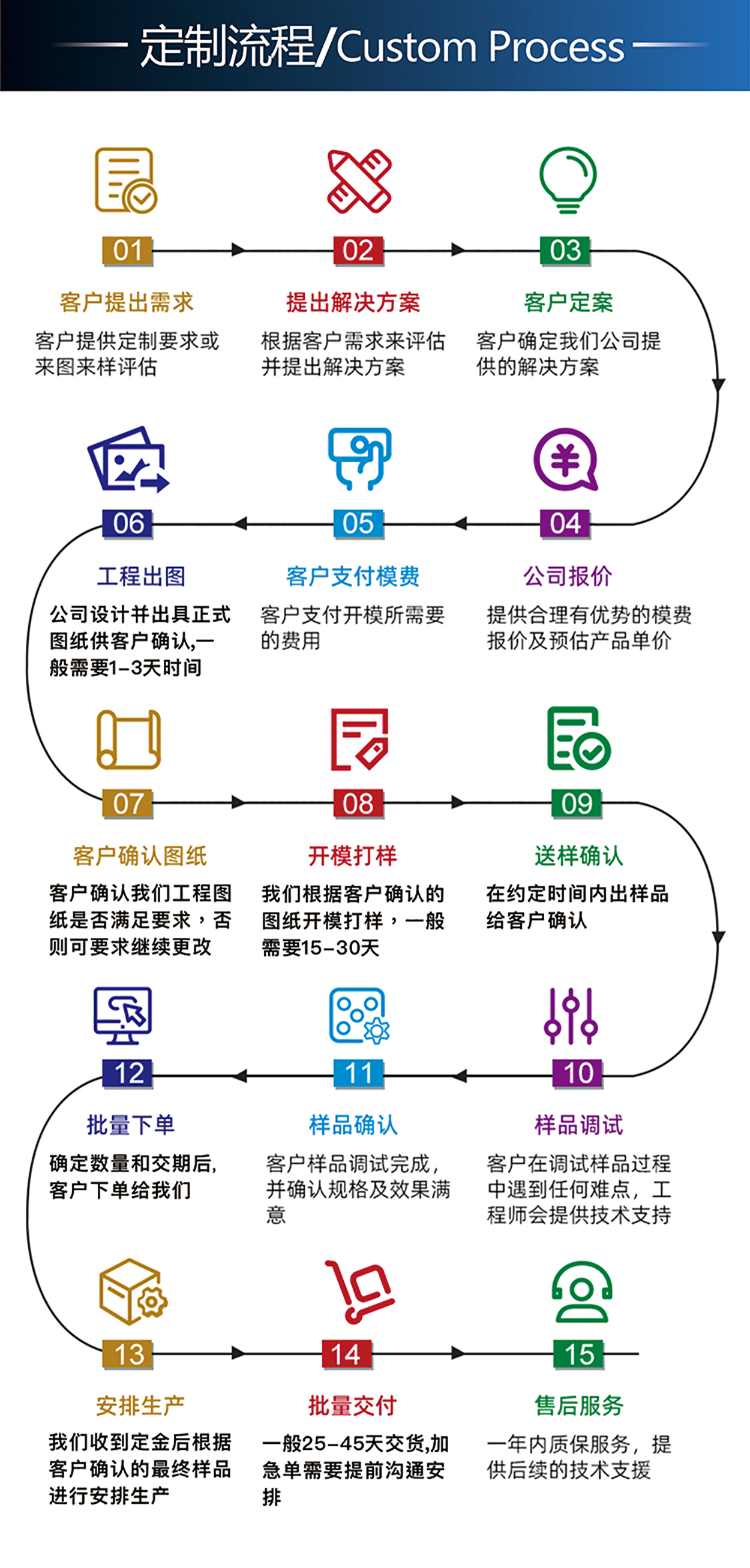 1.3寸TFT-H013C4QQIST3N18详情7.jpg