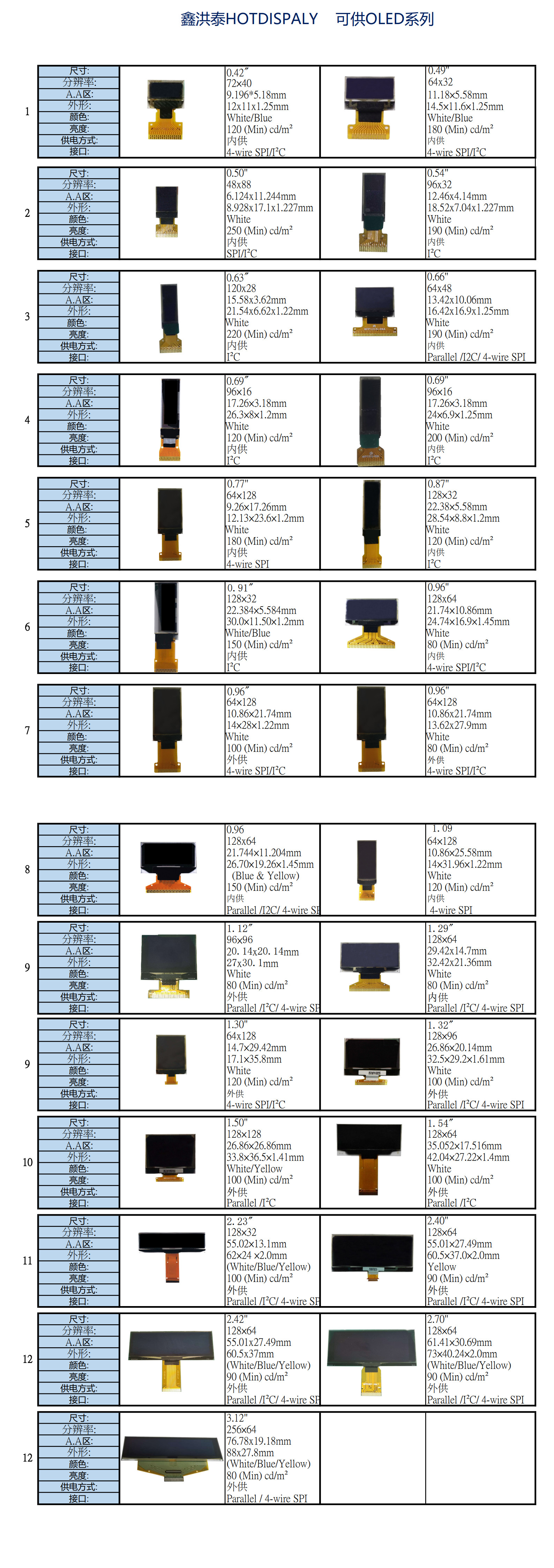 OLED标准品清单2022.08.12_1-2.jpg