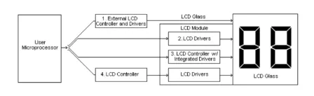 MCU to LCD Connection1.png MCU to LCD Connection1.png